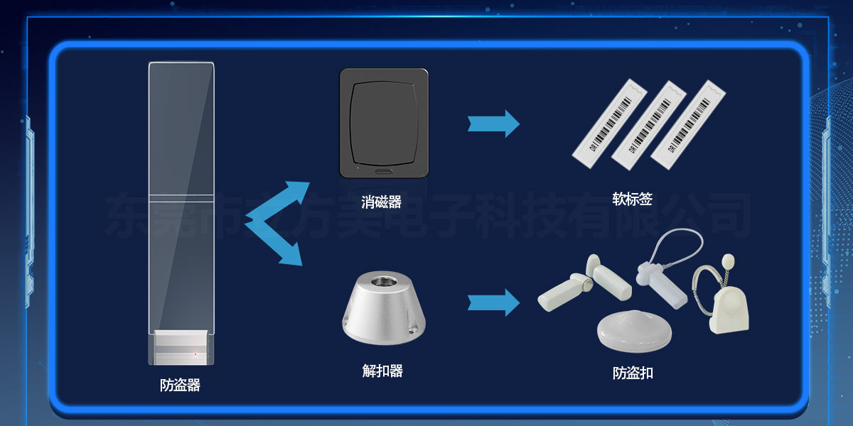 商超防盜器使用誤區(qū)！以為不用防盜標簽也能用？！